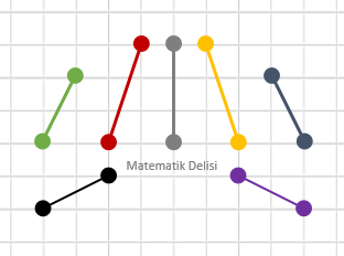 Bir grup doğru parçası test