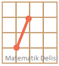 Doğru parçasının boyu kaç birim test-b