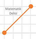 Doğru parçasının uzunluğu-d