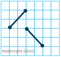 Eşit uzunluk-b seçeneği