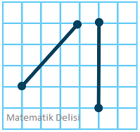 Eşit uzunluk-c seçeneği