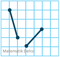 Eşit uzunluk-d seçeneği