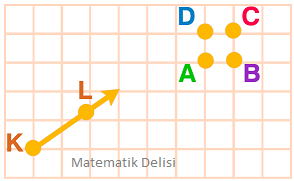 Işının geçtiği nokta test