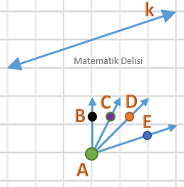 Işınlar ve doğru test