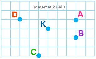 Konumdan noktayı bulma test