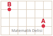 Nokta konumu test