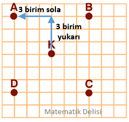 Noktalar testi çözüm