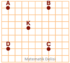 Noktalar ve konum test