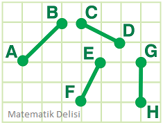 Noktanın koordinatları soru