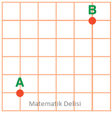 Noktanın noktaya göre konumu test