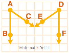 Paralel ışınlar test