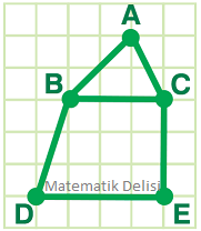 Şekil üstündeki noktalar test-a