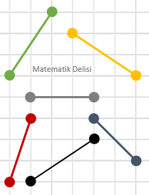 Uzunluklar doğru parçaları