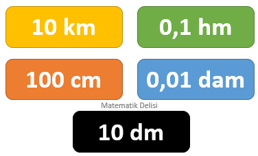 Uzunluklar test sorusu