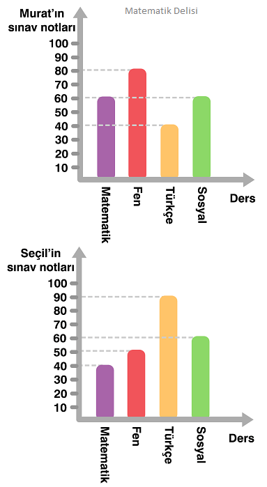 Ders notları grafik