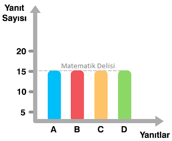 Dörtlü sütun grafiği sorusu