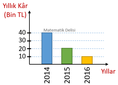 Sütun grafiği c seçeneği