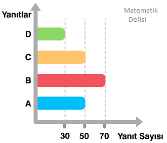 Sütun grafiğini tabloya dönüştürme