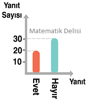 Yanlış yorumlama soru-a seçeneği