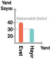 Yanlış yorumlama soru-b seçeneği