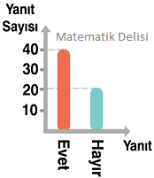 Yanlış yorumlama soru-c seçeneği