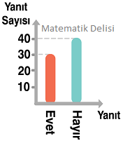 Yanlış yorumlama soru-d seçeneği