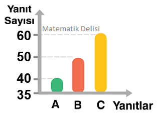 Yanlış Yorumlama test