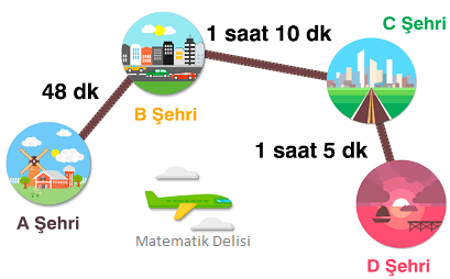 Zaman ölçüleri uçak test