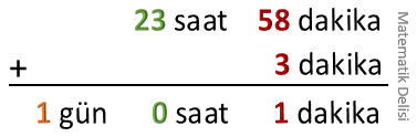 Zaman toplama işlemi