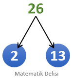 26'nın Çarpan Ağacı