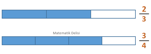 Bütünler Halinde Gösterme