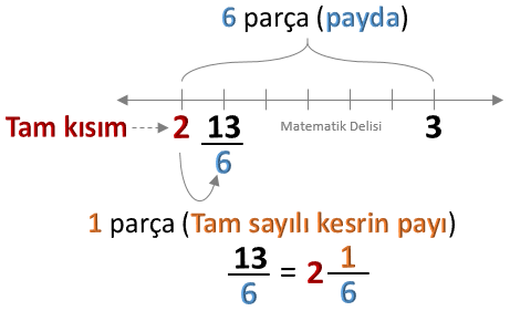 Kesri Sayı Doğrusunda Gösterme Alıştırma 10