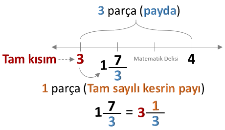 Kesri Sayı Doğrusunda Gösterme Alıştırma 8