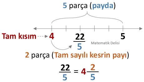 Kesri Sayı Doğrusunda Gösterme Alıştırma 9