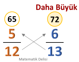 Pay payda çarpımı örnek