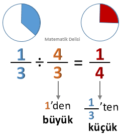 1'den büyük sayıya bölme