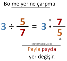 Doğal sayıyı kesre bölme