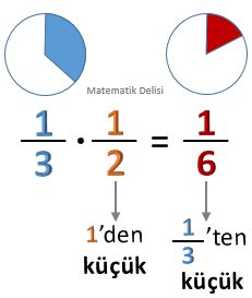 1'den küçük sayıyla çarpma