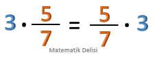 Çarpanları yer değiştirme