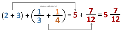 Tam sayılı kesir neden 4