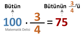 Bütünün kesir kadarı