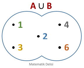 Birleşim kümesi örnek 2