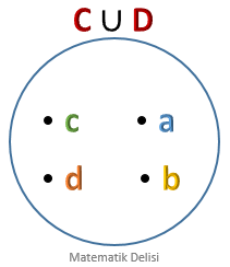 Birleşim kümesi örnek 5