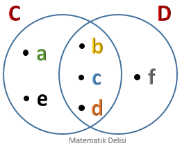 İkili Venn Şeması Alıştırma-2