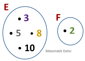 İkili Venn Şeması Alıştırma-3