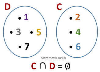 Kesişim kümesi örnek 2