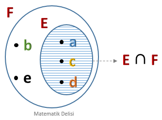 Kesişim kümesi örnek 3