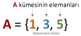 Liste gösterimi