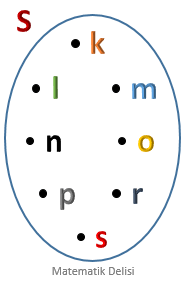 Venn Şeması Alıştırma-1