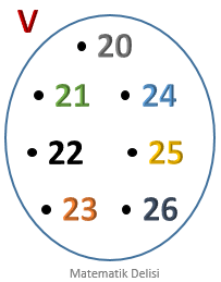 Venn Şeması Alıştırma-4